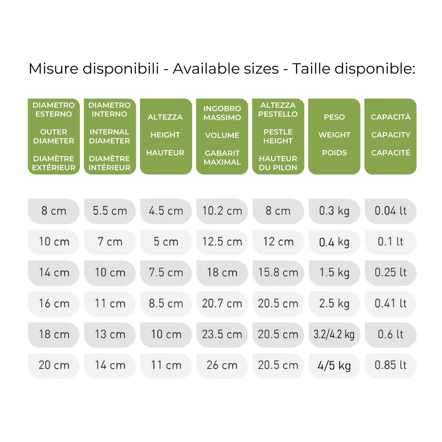 White Carrara Marble Mortar - Genoese Model - 14 cm